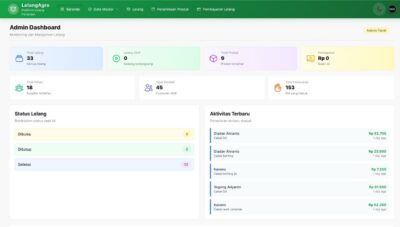 Dasboard aplikasi Lelang Agro