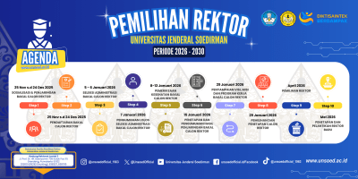 Pemilihan Rektor UNSOED Periode 2026 – 2030